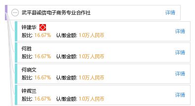诚信电子商务专业分类