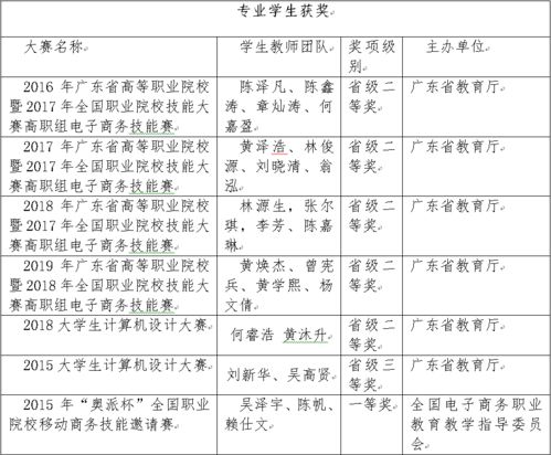 电子商务专业考研总分