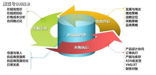 电子商务专业采购平台