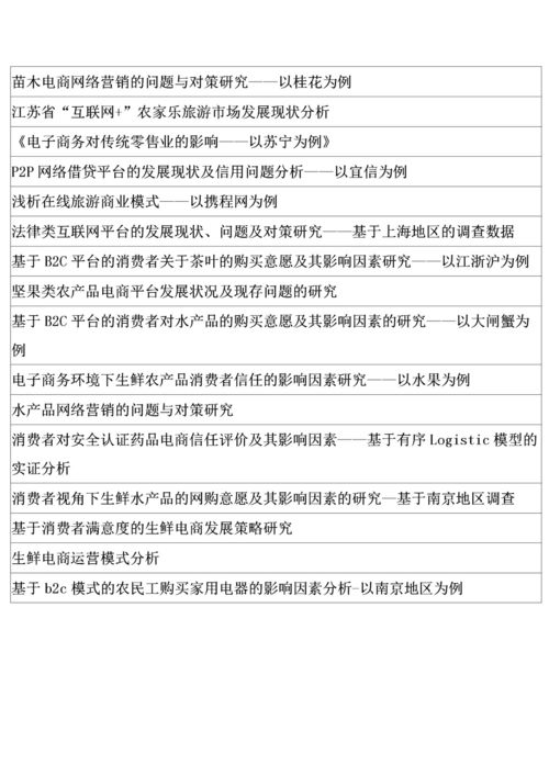 专业电子商务论文题目