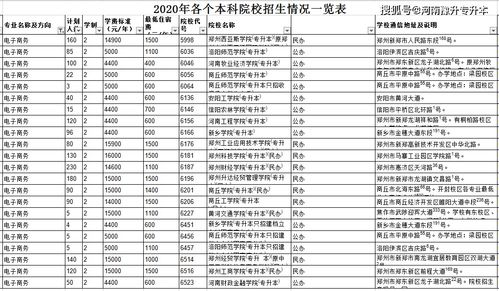 报考电子商务专业及理由