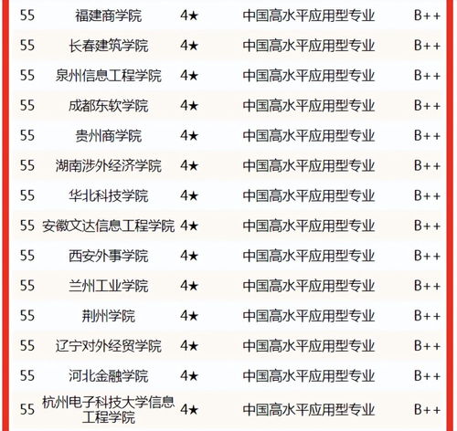 电子商务专业实力排行