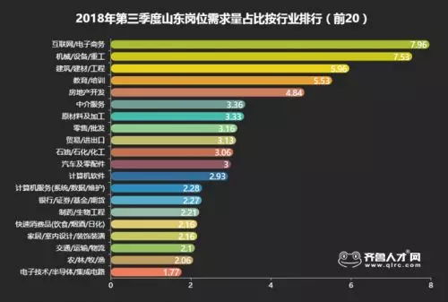 电子商务专业的各个岗位