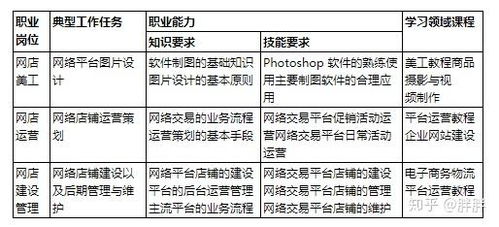 学电子商务专业的费用