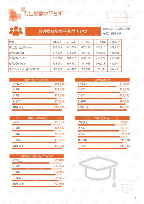 电子商务跨专业考研机械