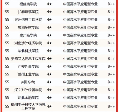 浙大的电子商务专业排名