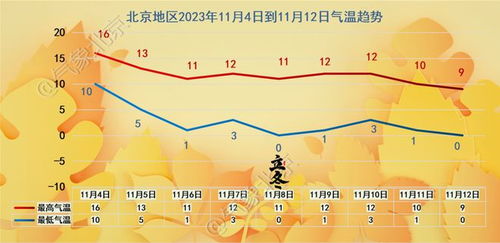 北京海淀气温飙升，荣登全国并列第一