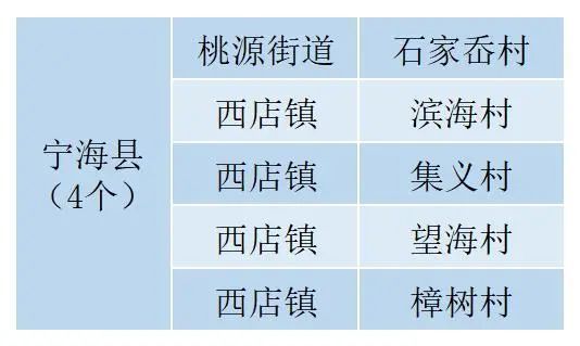 电子商务专业入学名册