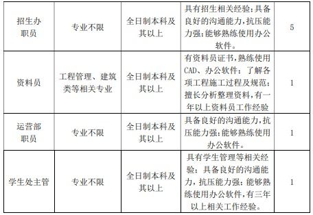 偏向电子商务专业的兼职