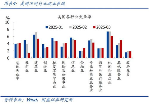 专家：对等关税或是一场世纪大博弈