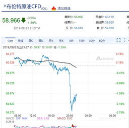 哪些行业和上市公司受美国关税影响大