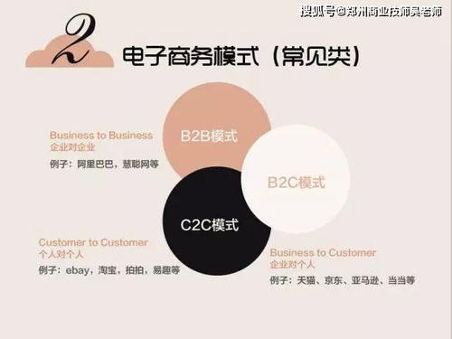 电子商务介绍专业术语