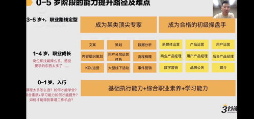 电子商务专业的技术分类