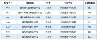 电子商务类专业大专