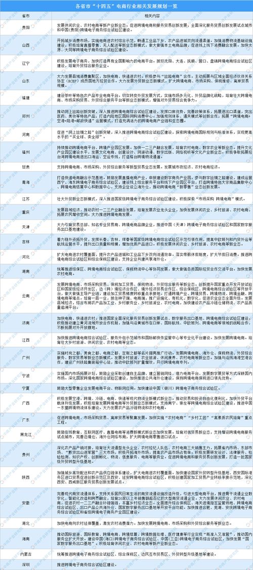 电子商务专业志愿怎么写