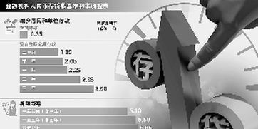 降息了，你的房贷和存款如何应对？