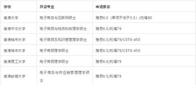 电子商务研究生专业选择