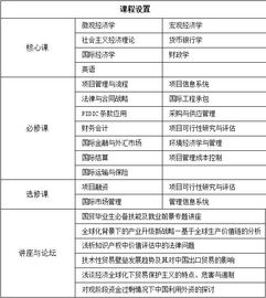 电子商务算经济类专业