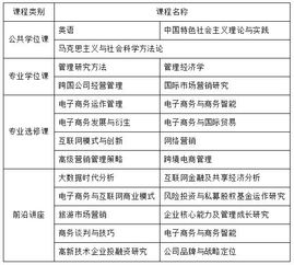 电子商务专业单招简单吗